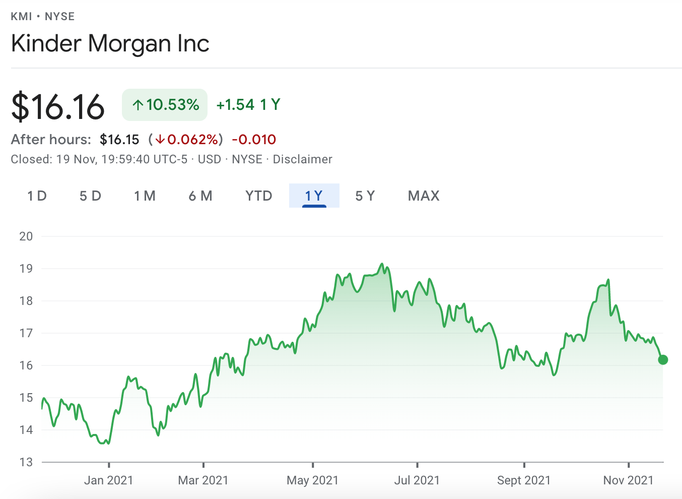 kinder morgan price chart