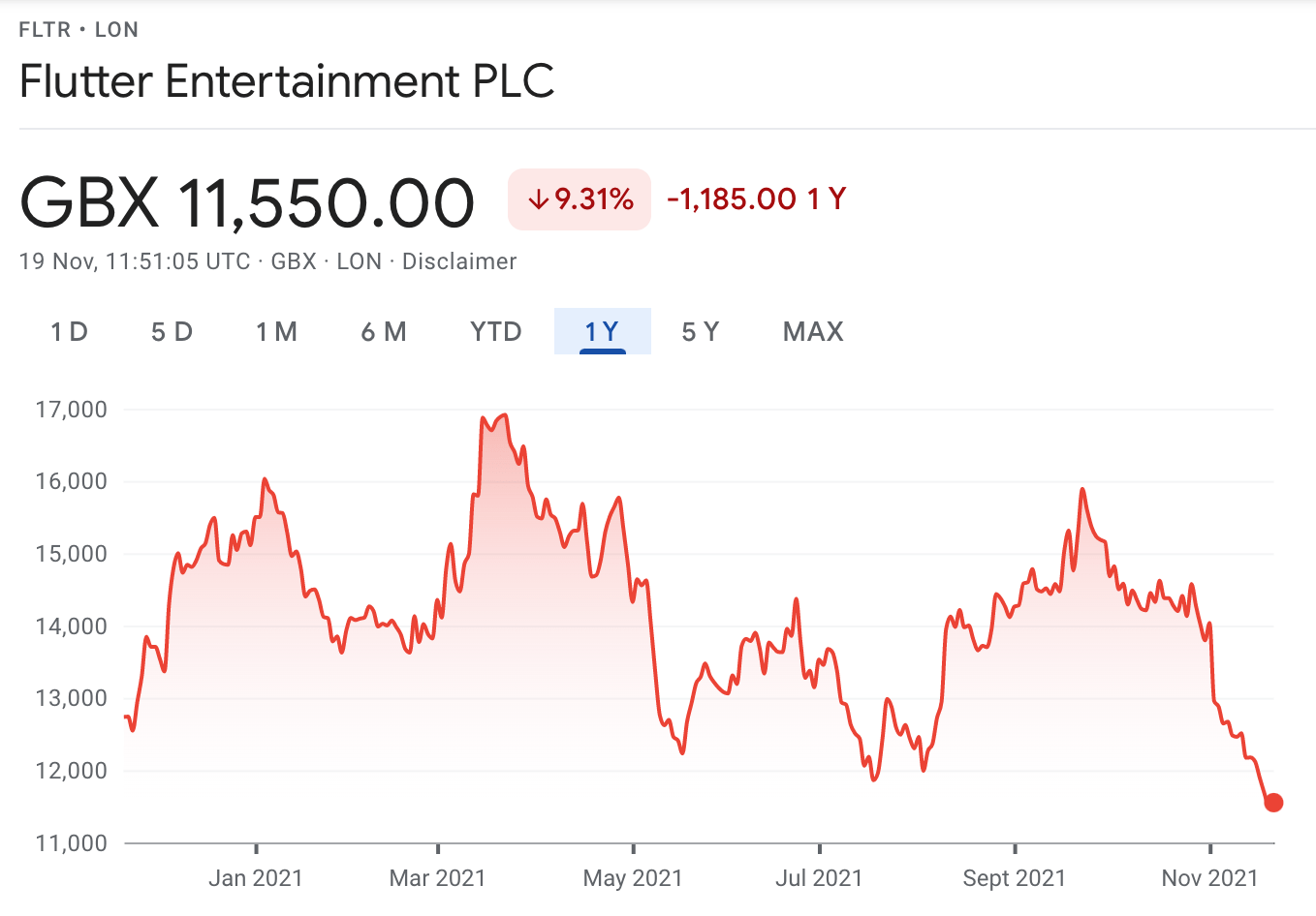 flutter entertainment price chart