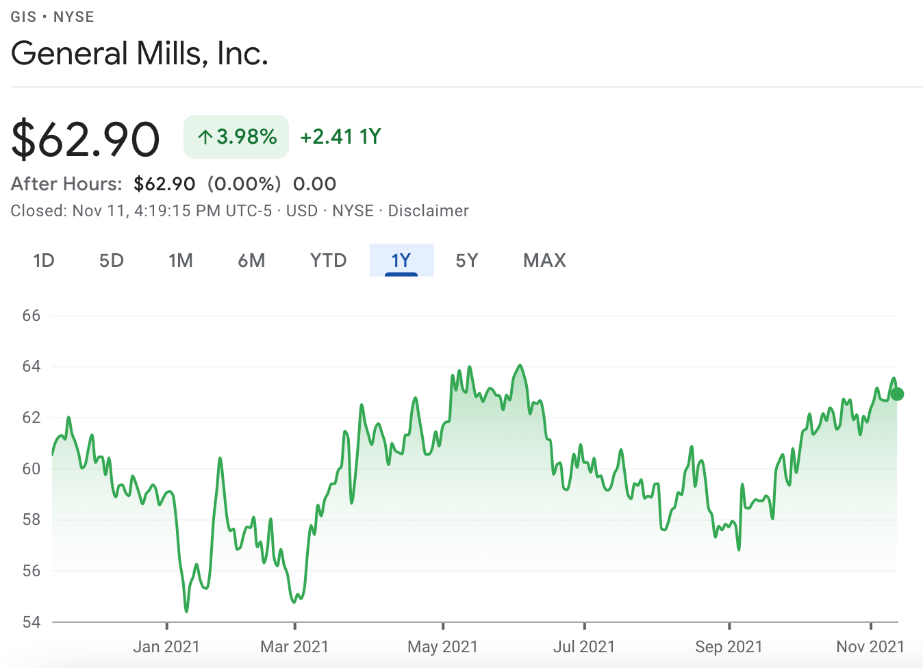 general mills price chart