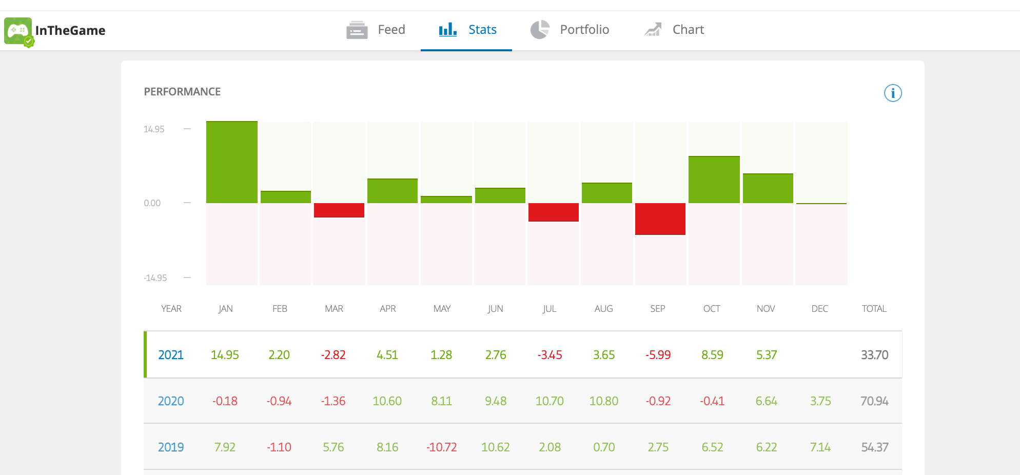 etoro inthegame portfolio