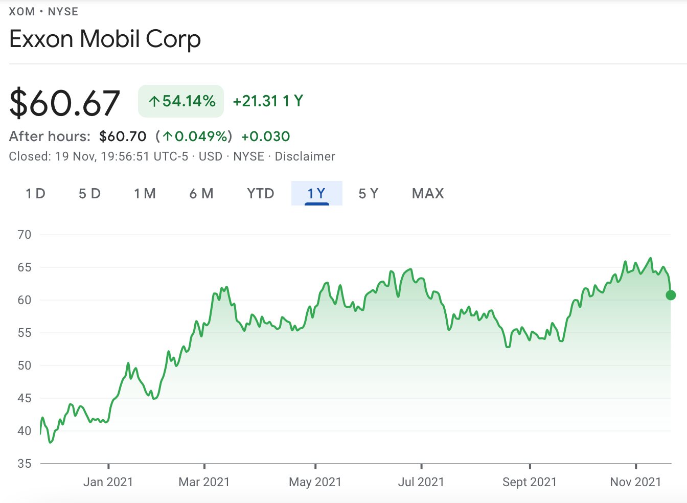exxonmobil price chart