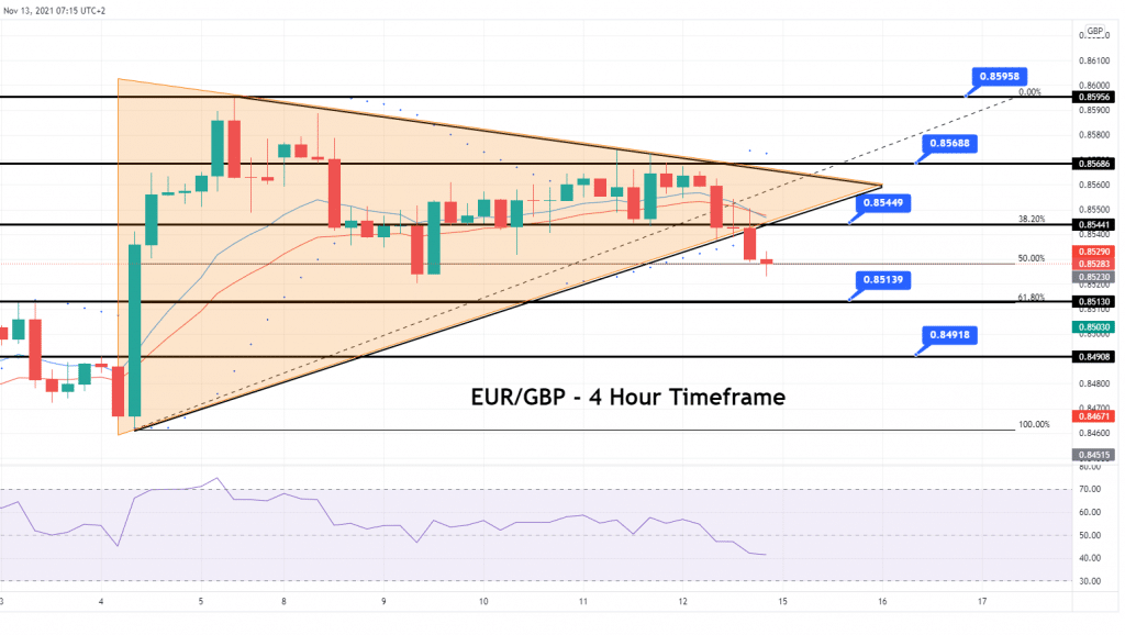 EUR/GBP