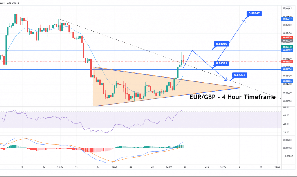 EUR/GBP Price Prediction