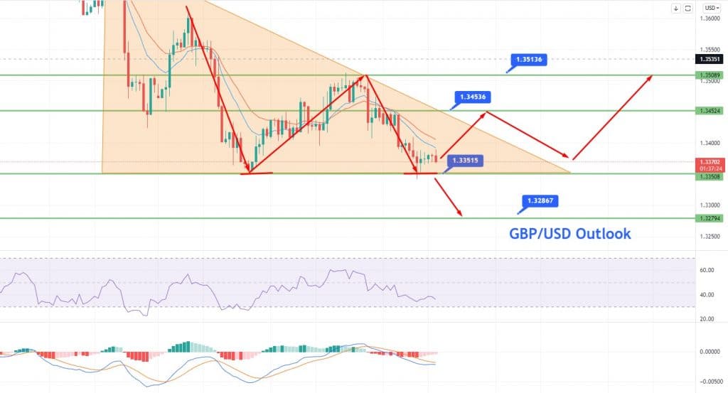 GBP/USD