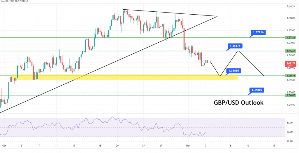 GBP/USD Price Forecast - 4 Hour Chart