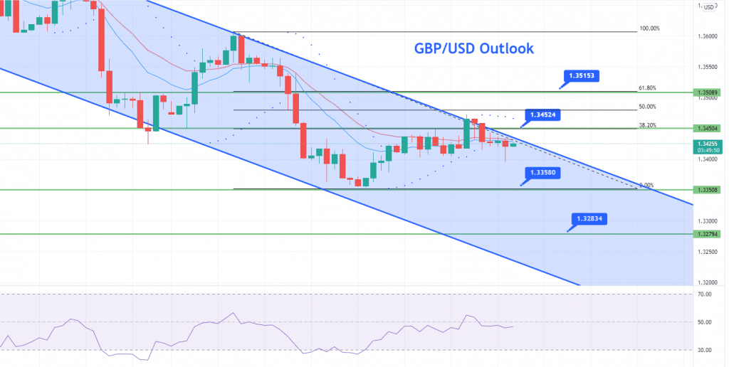 GBP/USD