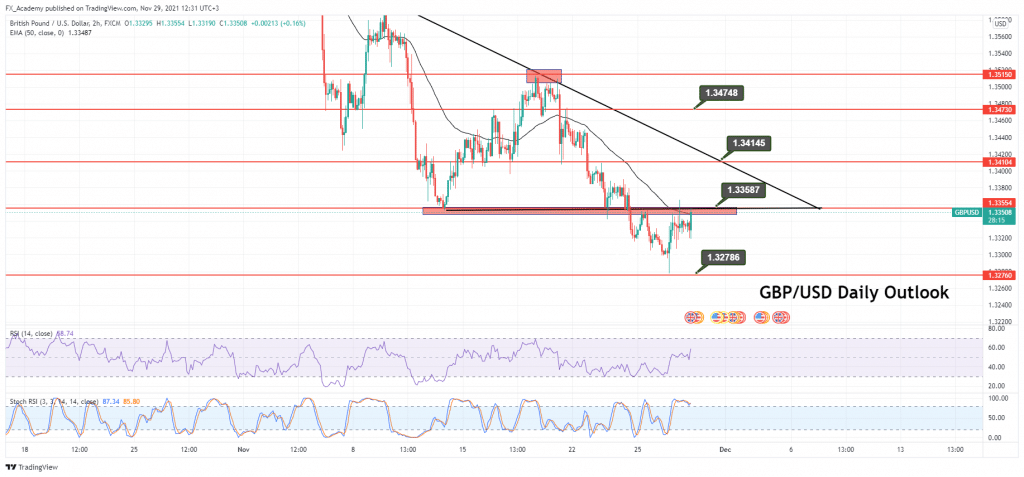 GBP/USD Price Forecast