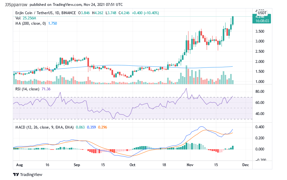 Enjin price chart November 24