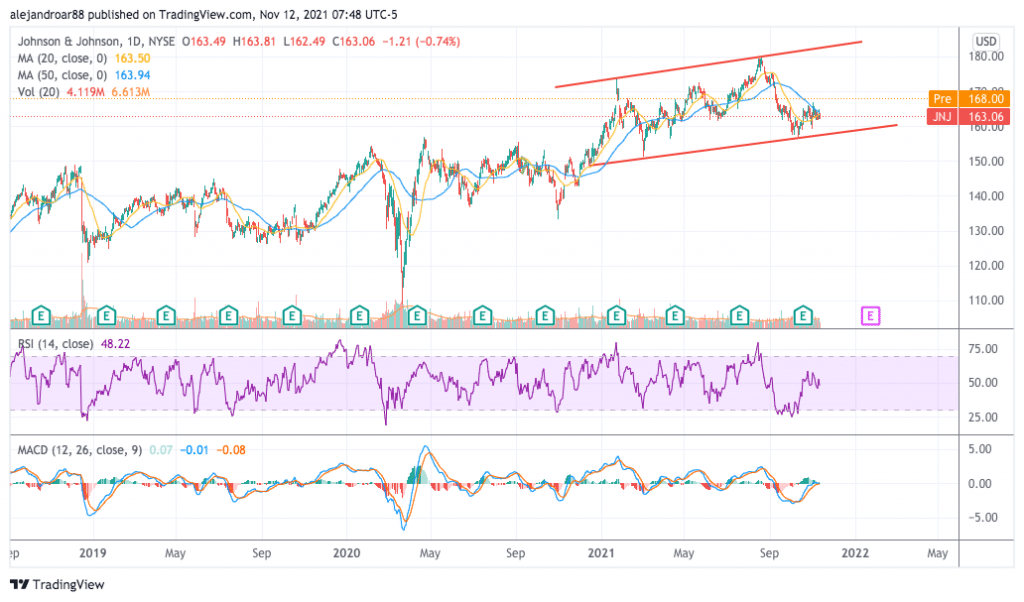 johnson & johnson stock