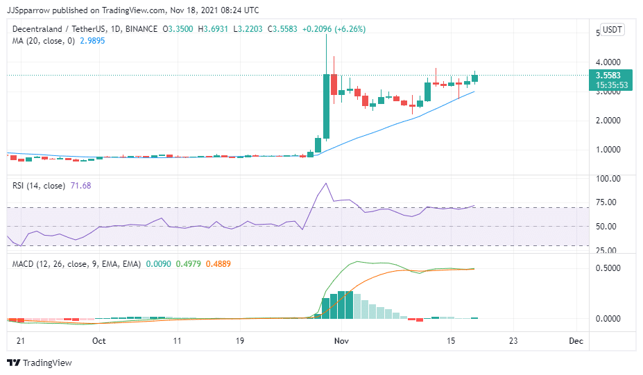 MANA price chart November 18