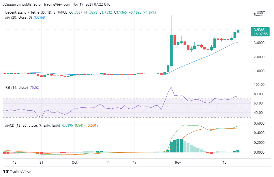 MANA price chart, November 19