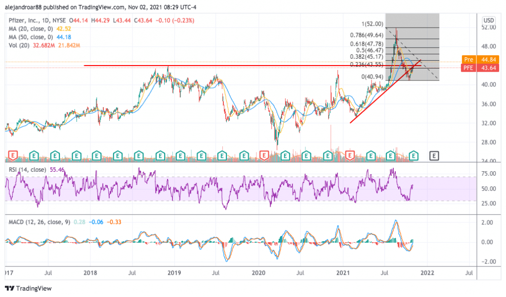 pfizer stock