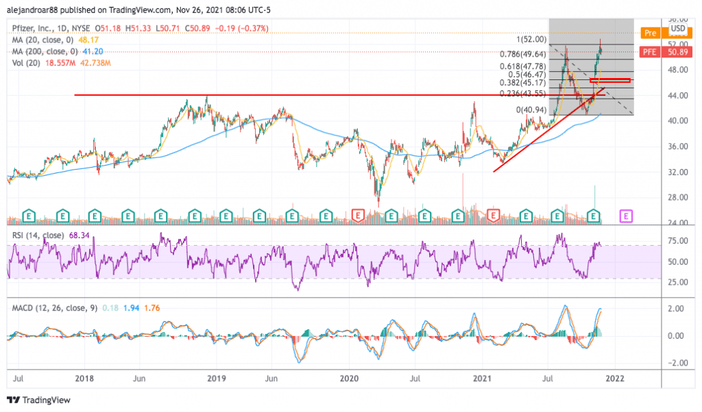 pfizer stock