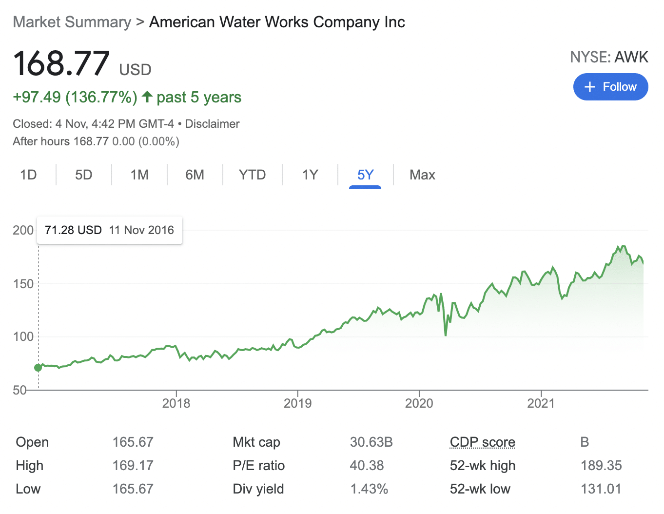 best water stocks