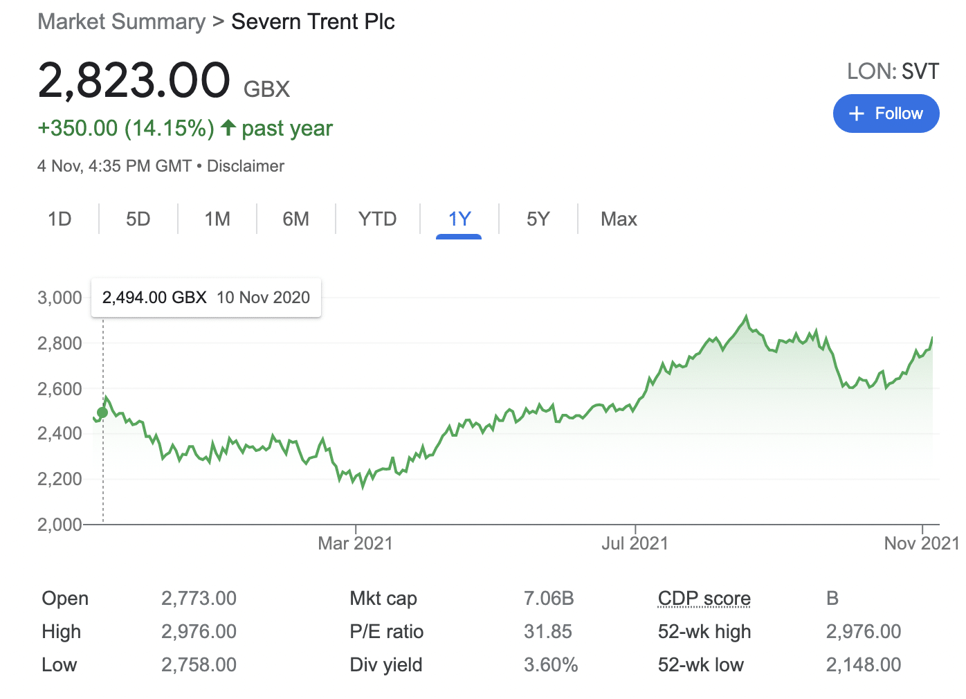 best water stocks in the UK