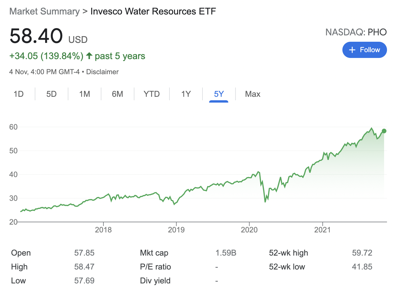 best water etf