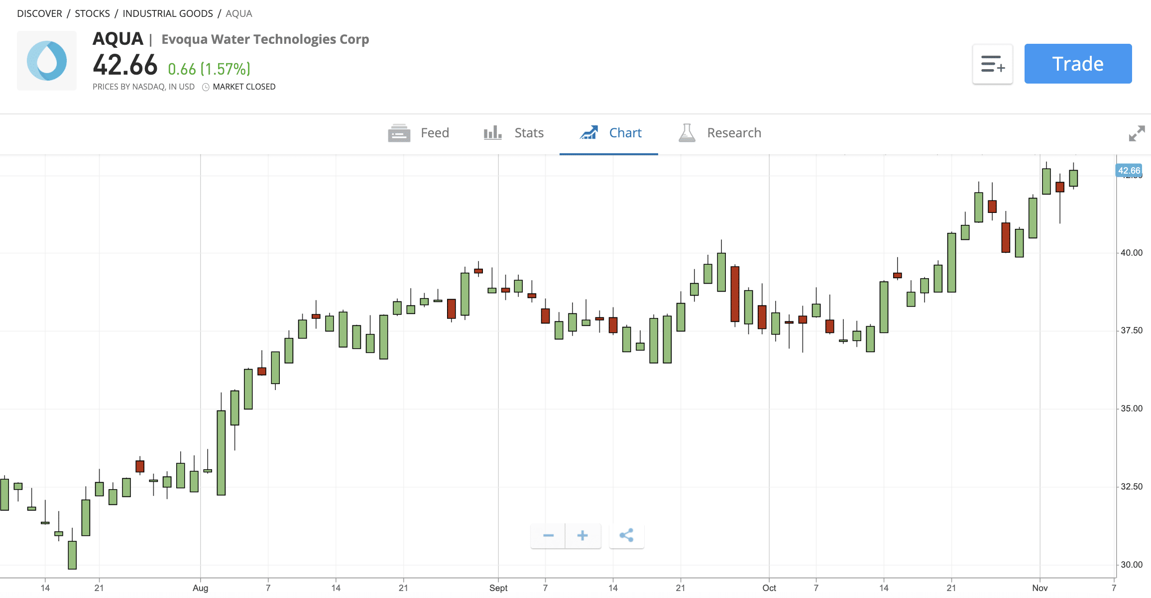 invest in water stocks UK