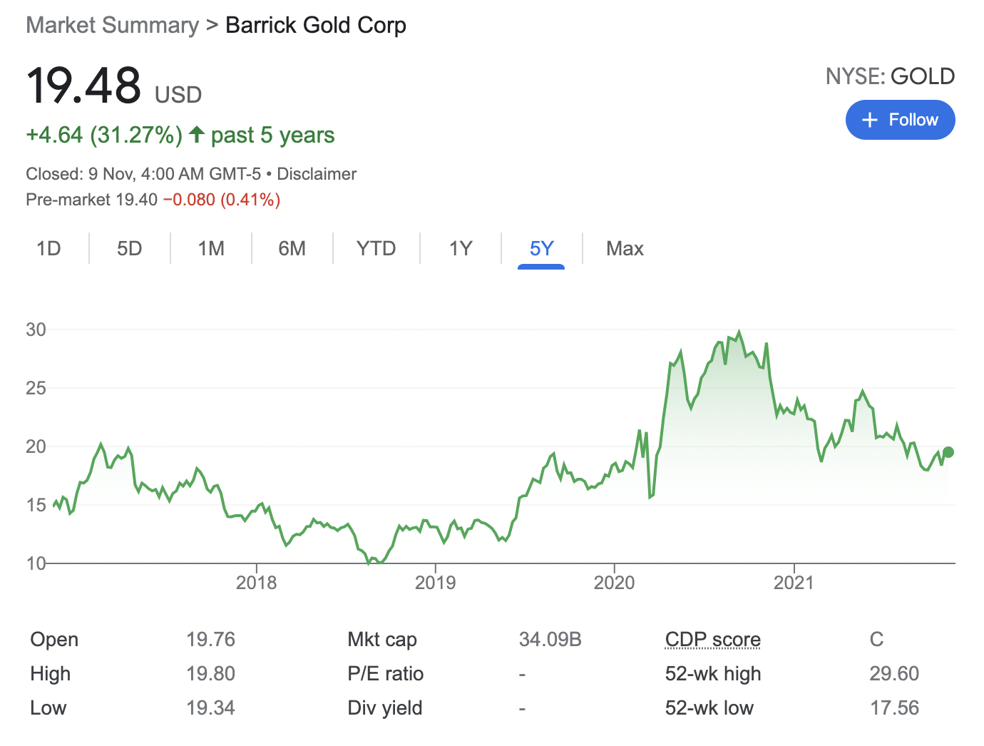 buy barrick gold stocks