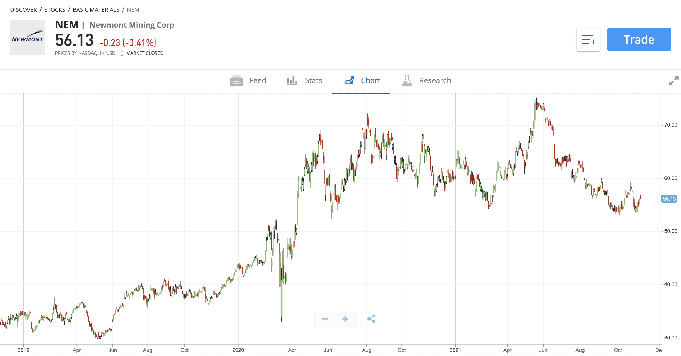 good gold stocks to buy