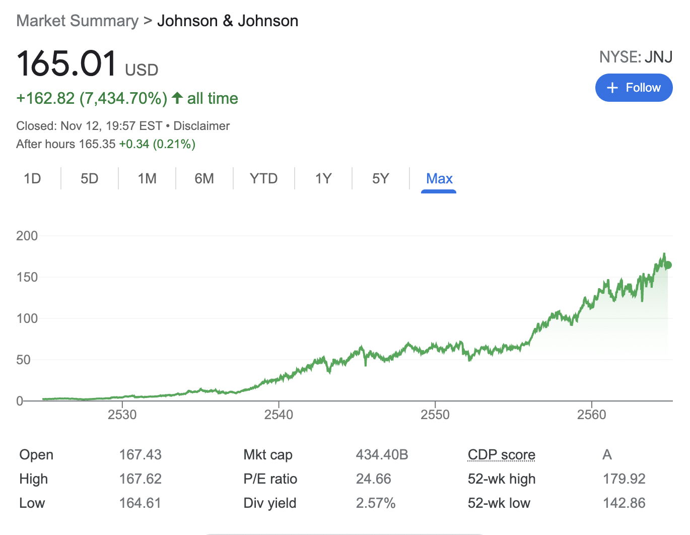 johnson & johnson stock price