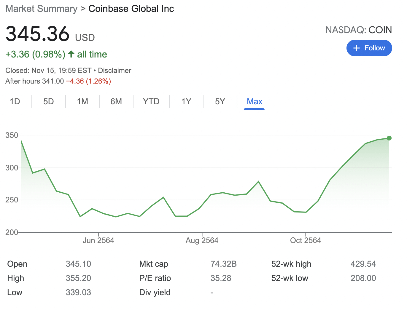coinbase stock price
