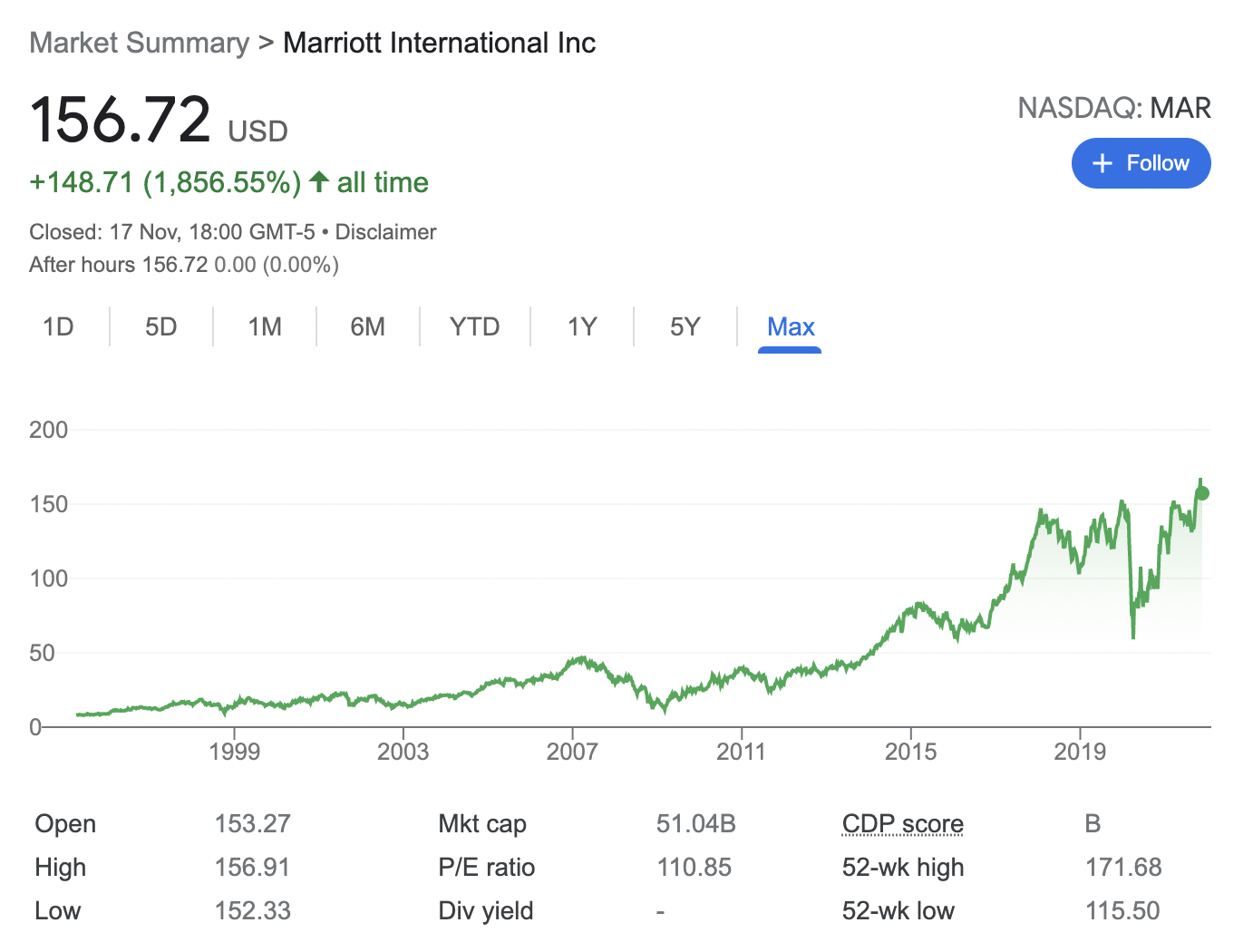 Marriott stocks nasdaq