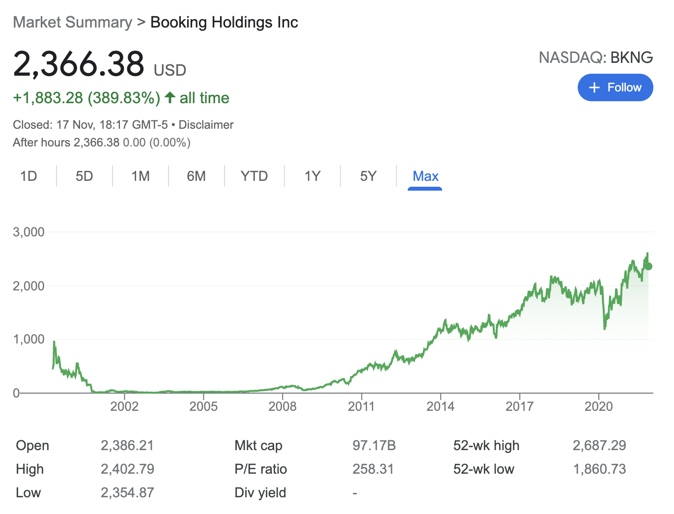 booking holdings stocks