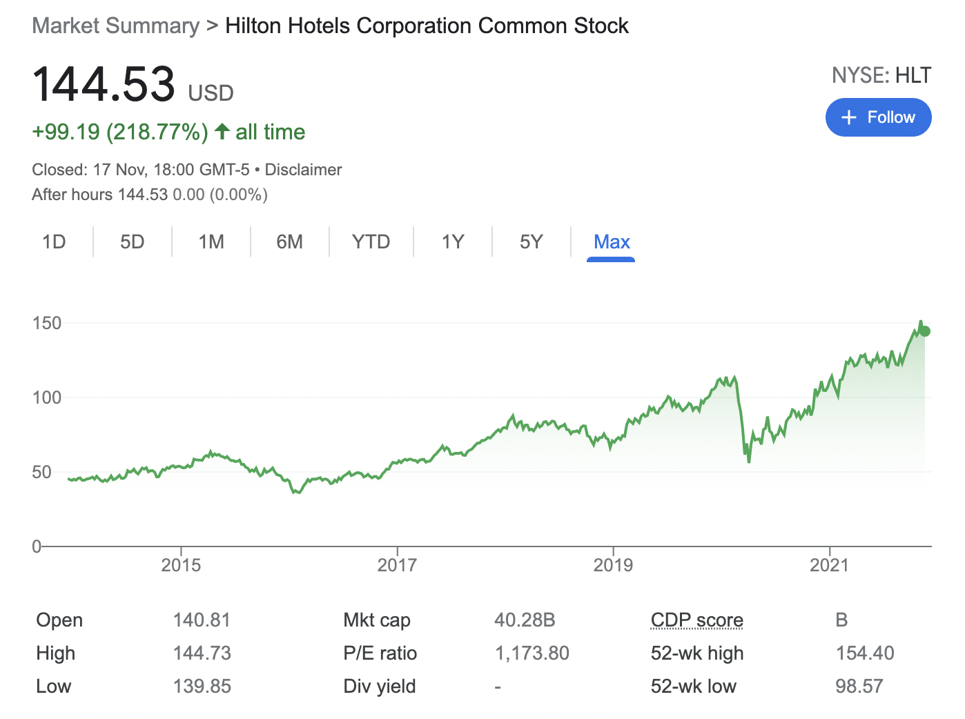 hilton stock price