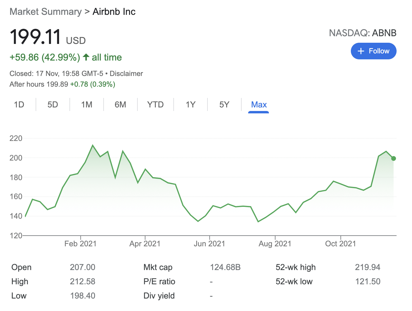 airbnb stock price