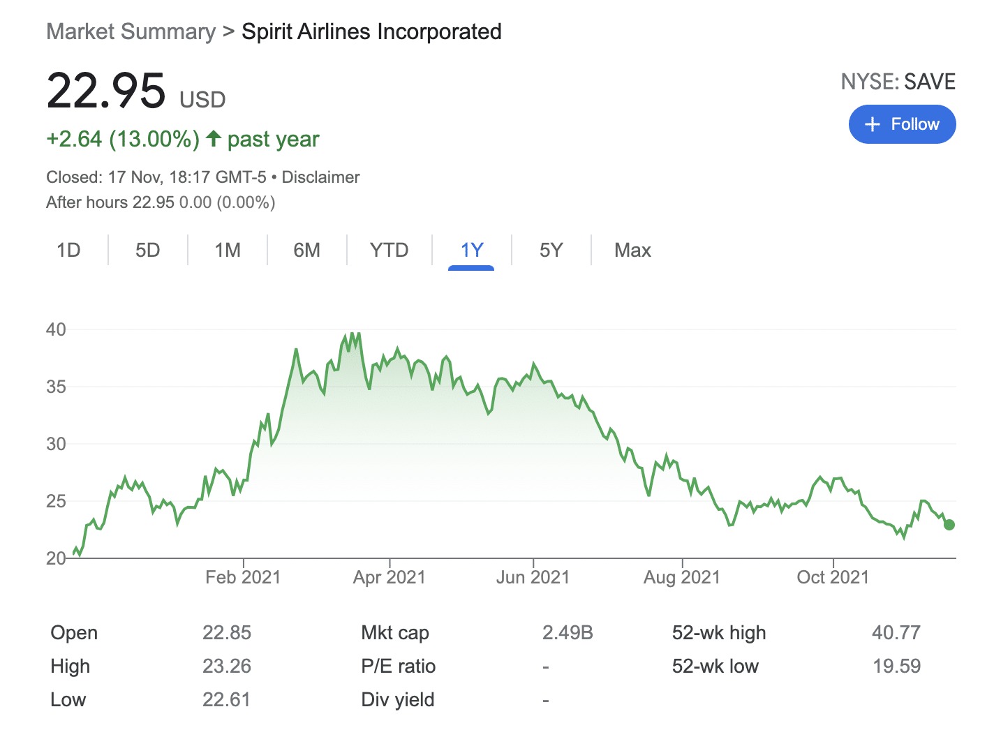 spirit airlines stocks