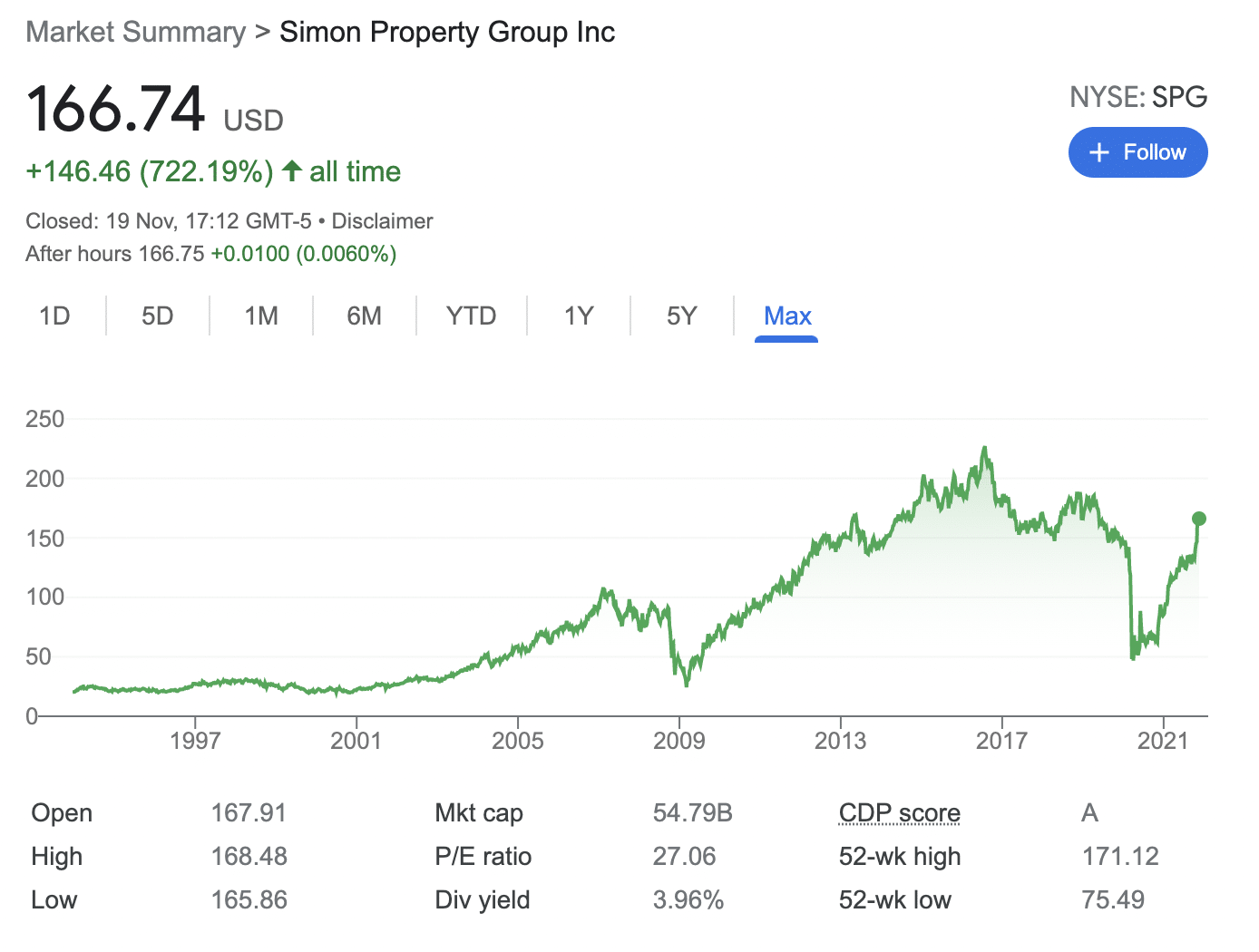 simon property group stock price nyse