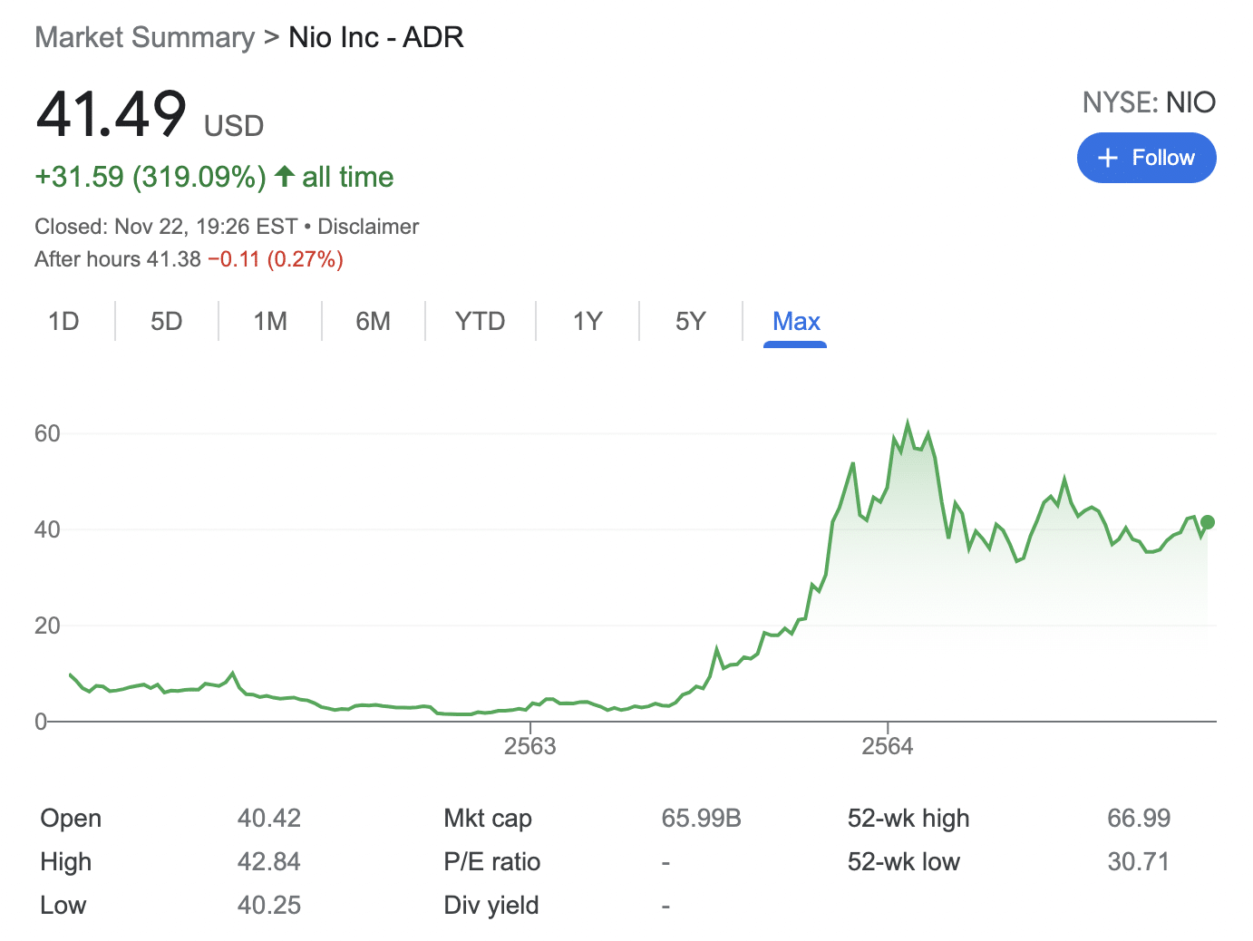 NIO share price
