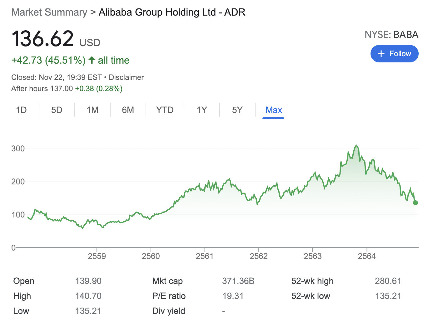 alibaba stocks