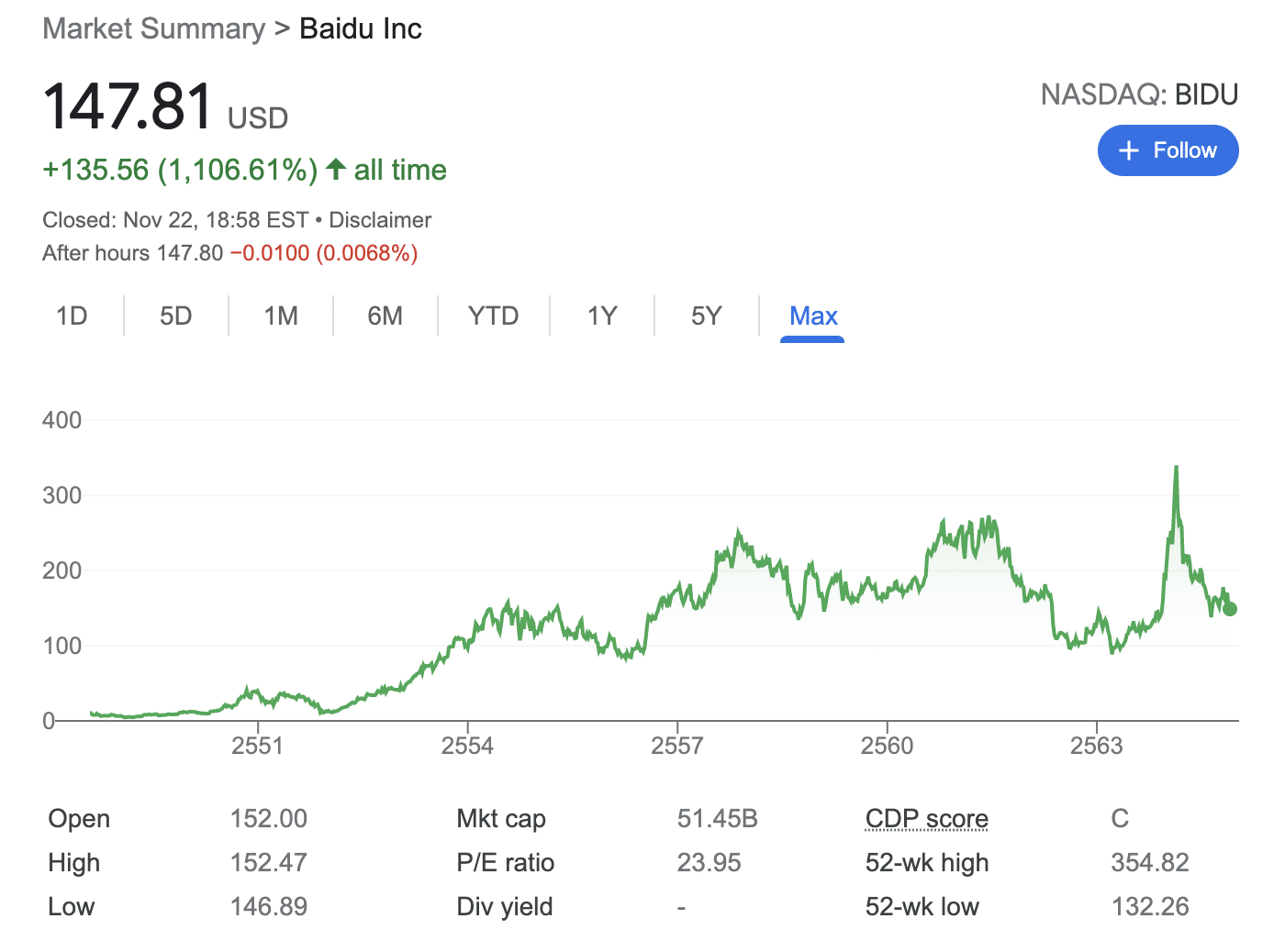 baidu shares