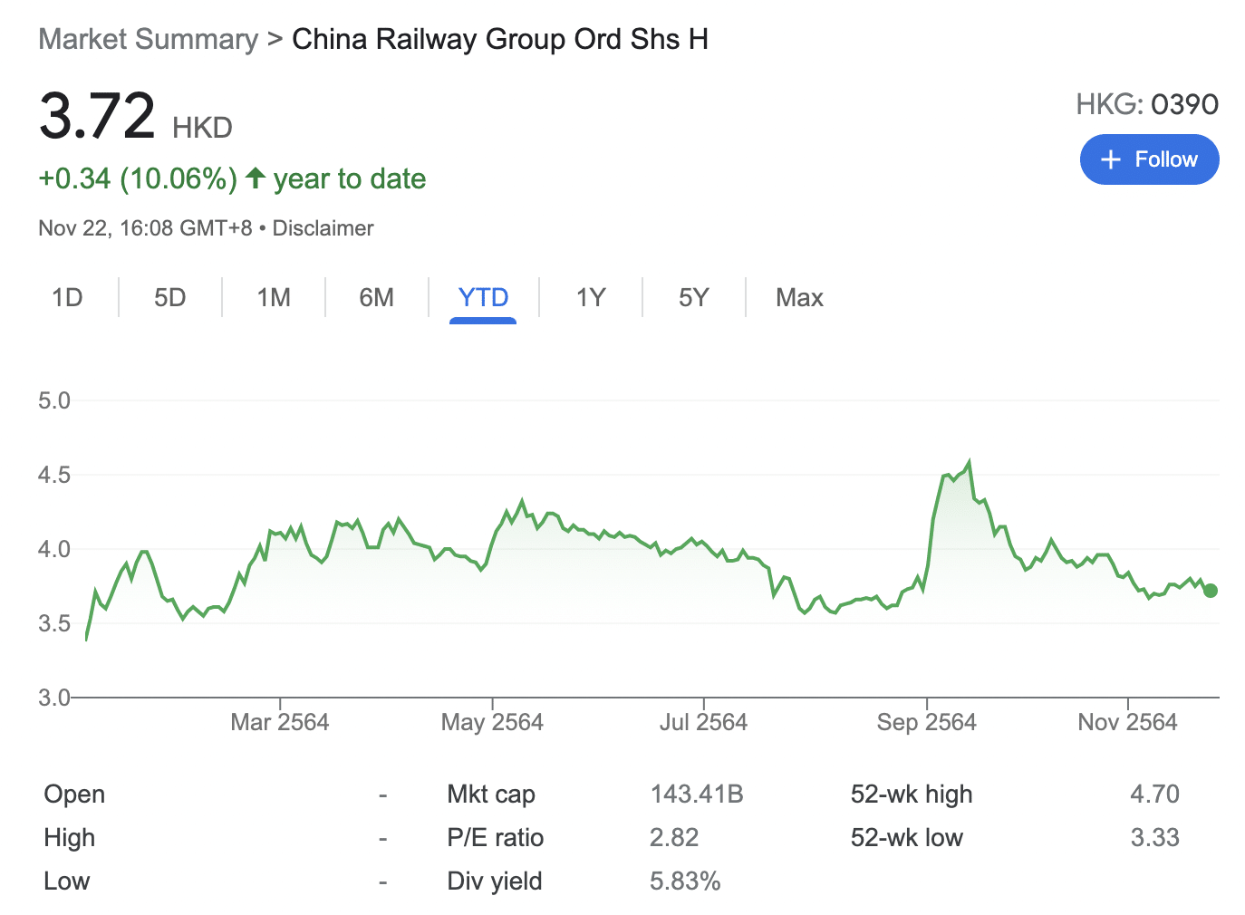 china railway group shares hong kong