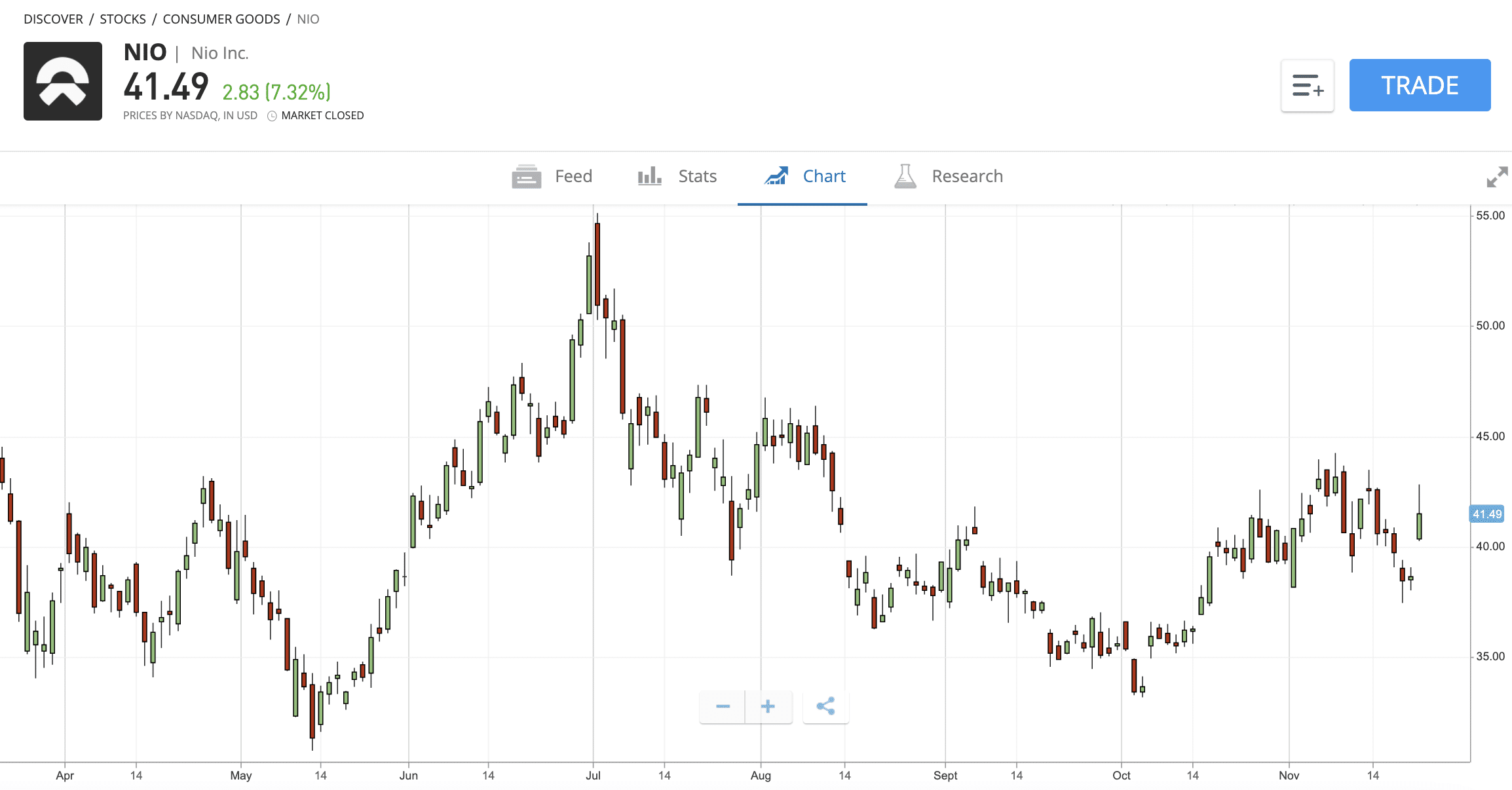 buy chinese stocks online