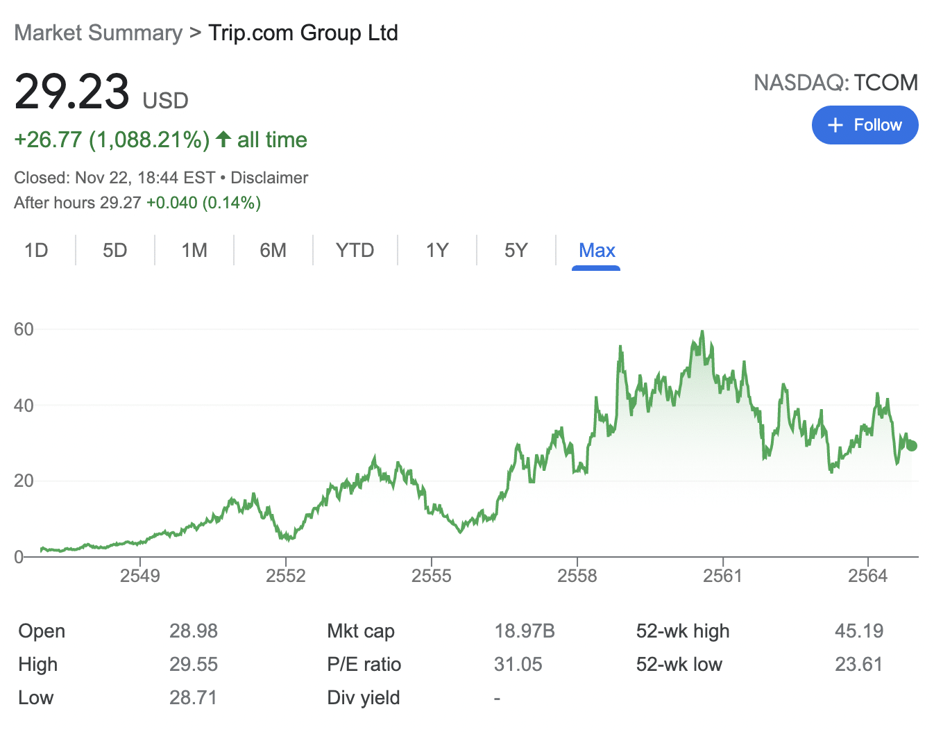 buy chinese stocks online