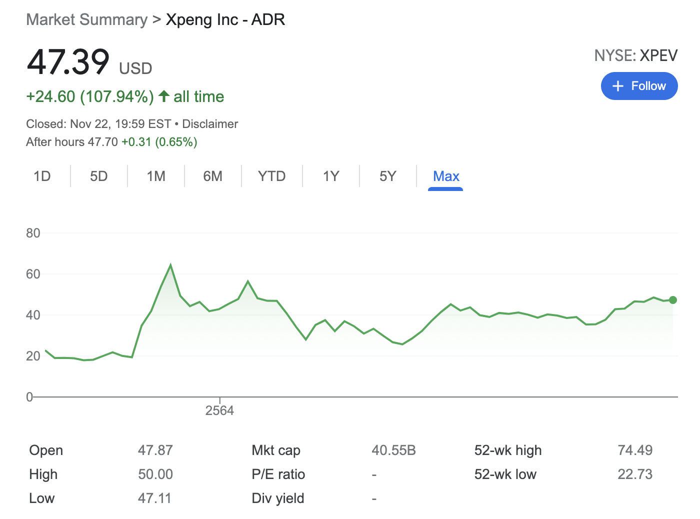 Xpeng stock price
