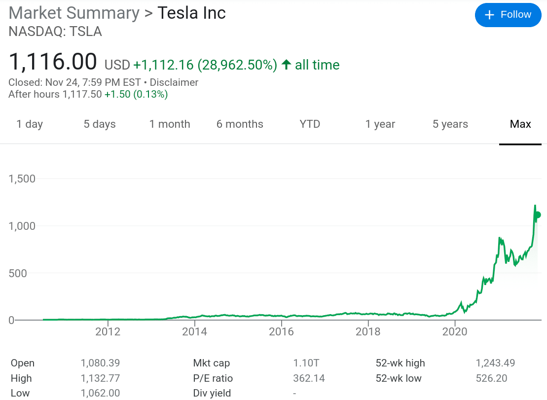 Google Chart Tesla