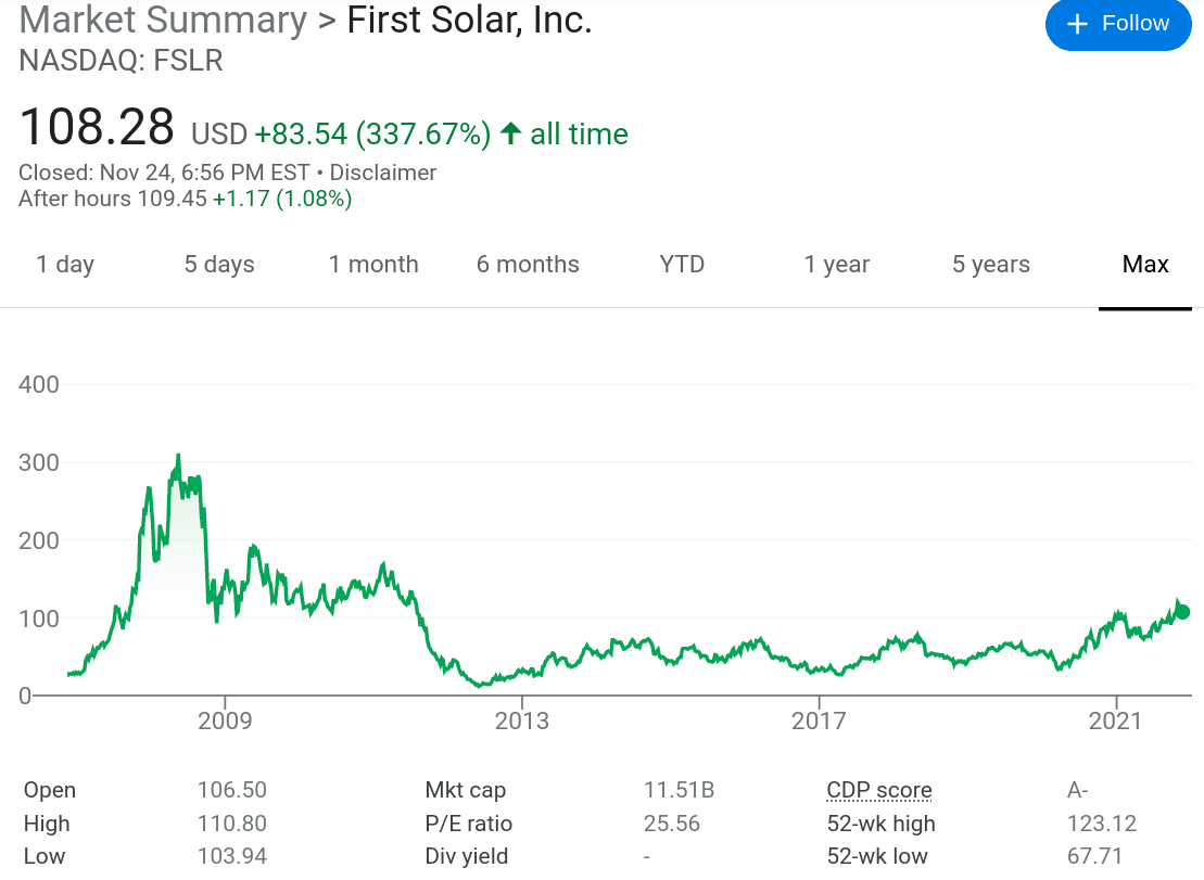 Googl Chart First Solar