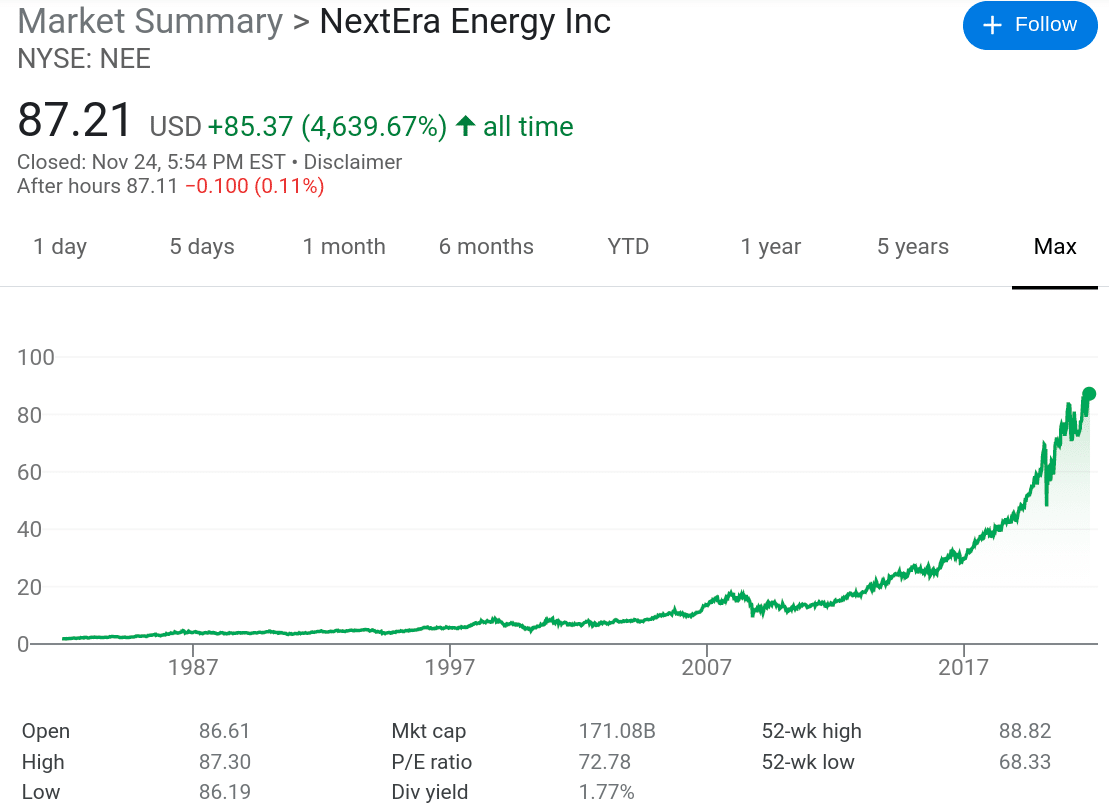 Google Chart Next Era Energy