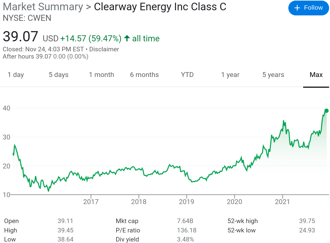 Google Chart Clearway Energy