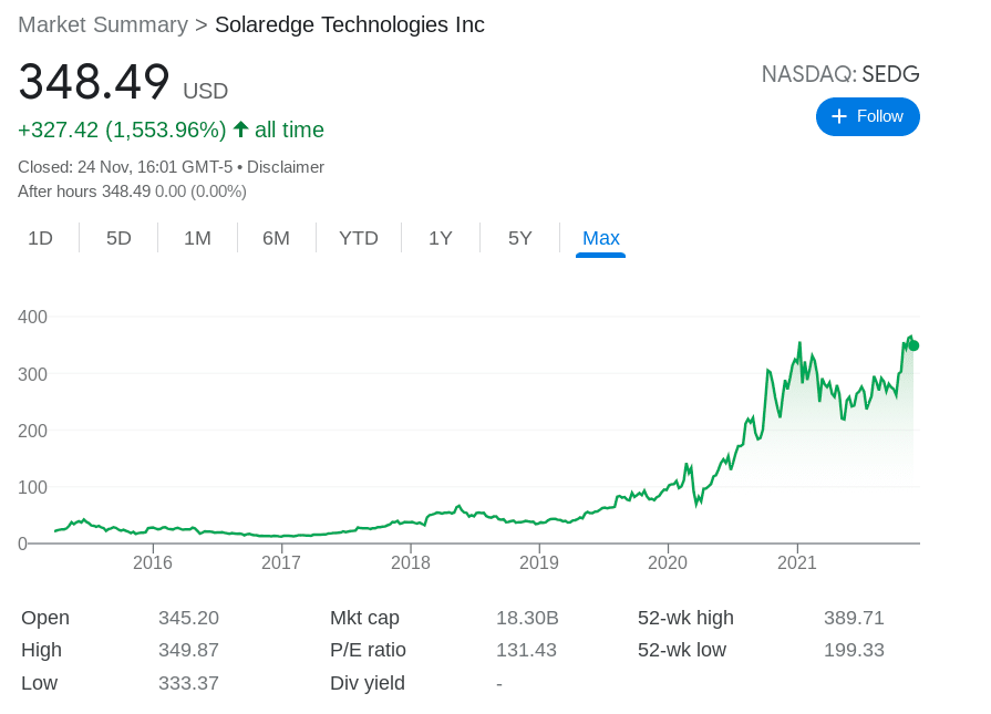 Google Chart solar edge technologies