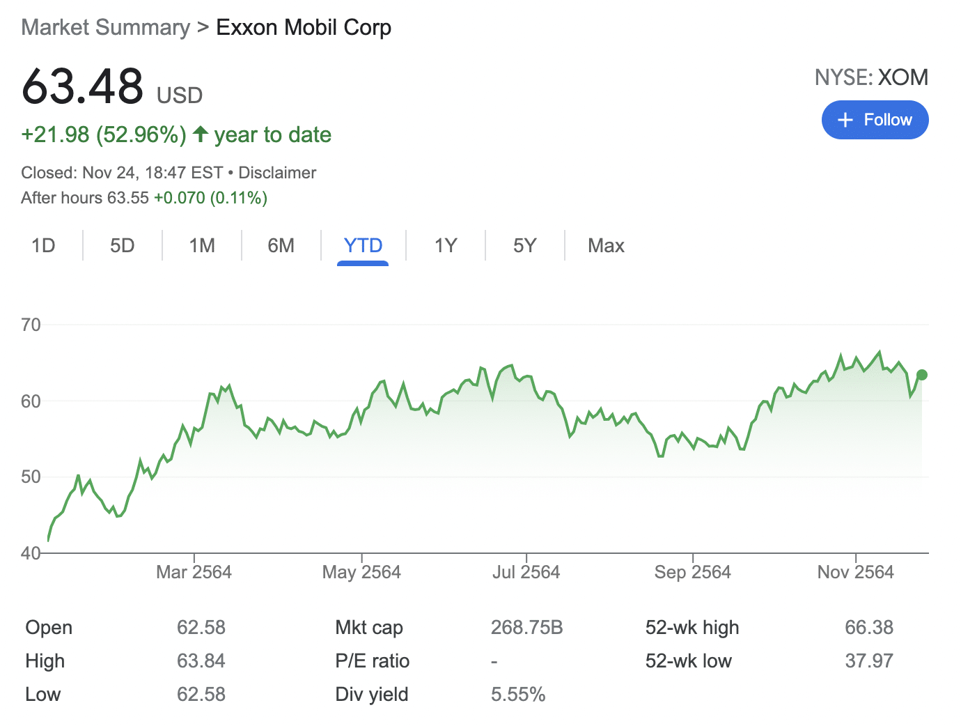 exxon mobil stocks