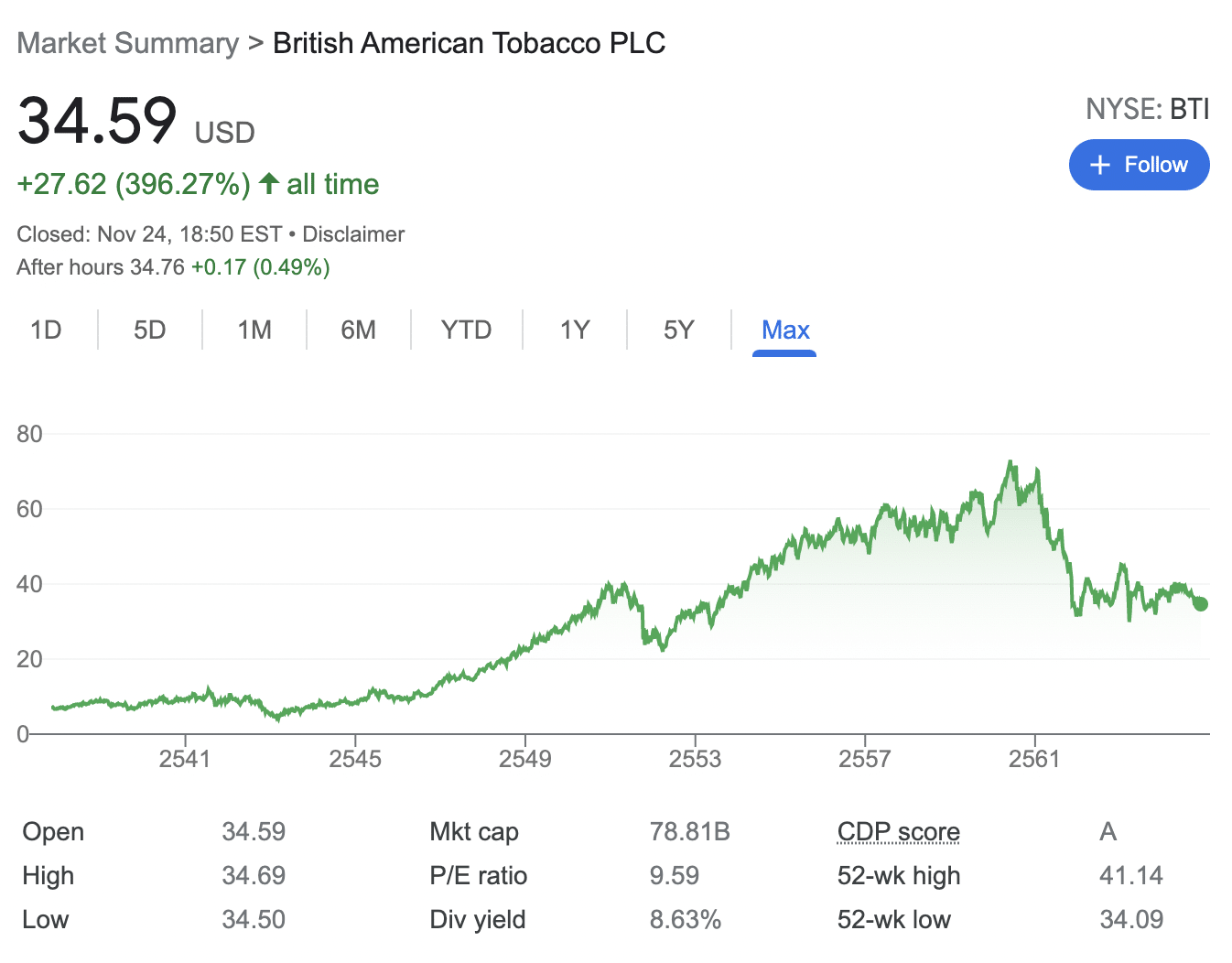 british american tobacco stocks