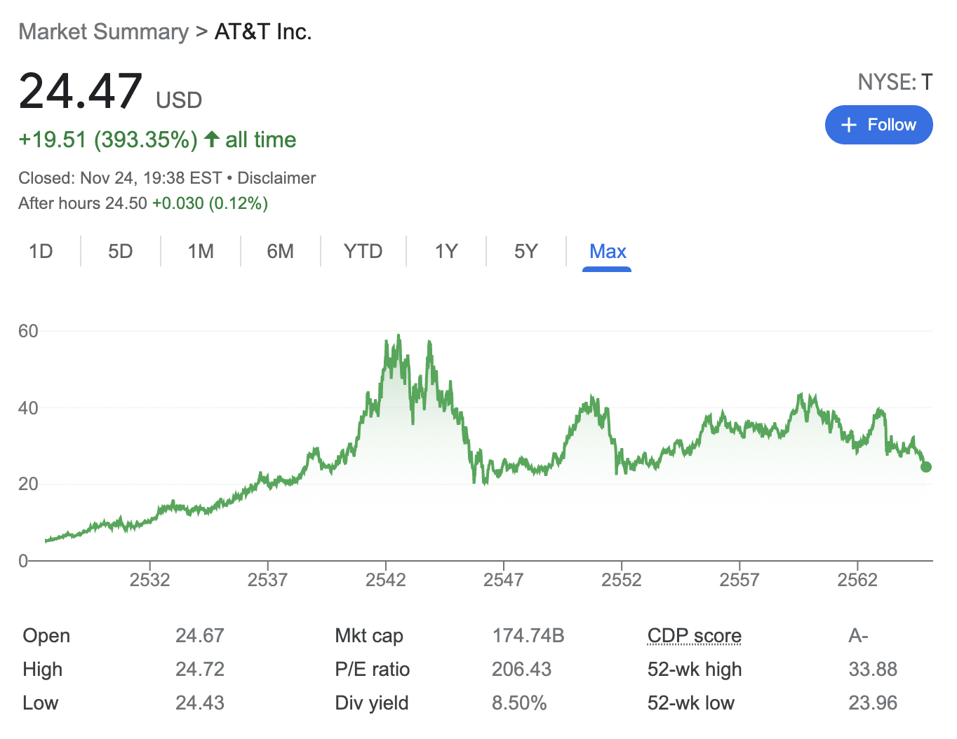 at&t stocks