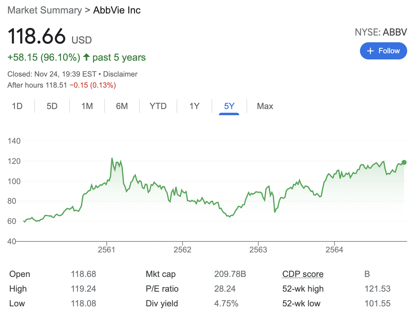 AbbVie Inc. (ABBV) stocks