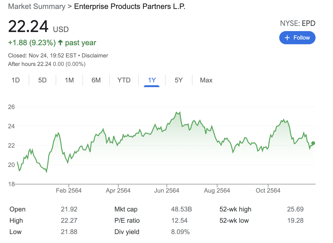 Enterprise Products Partners stocks