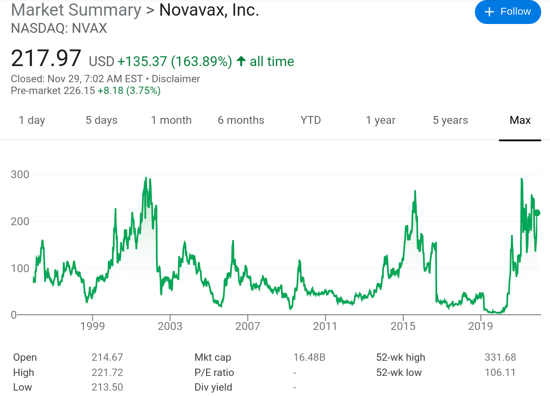 Google Charts Novavax