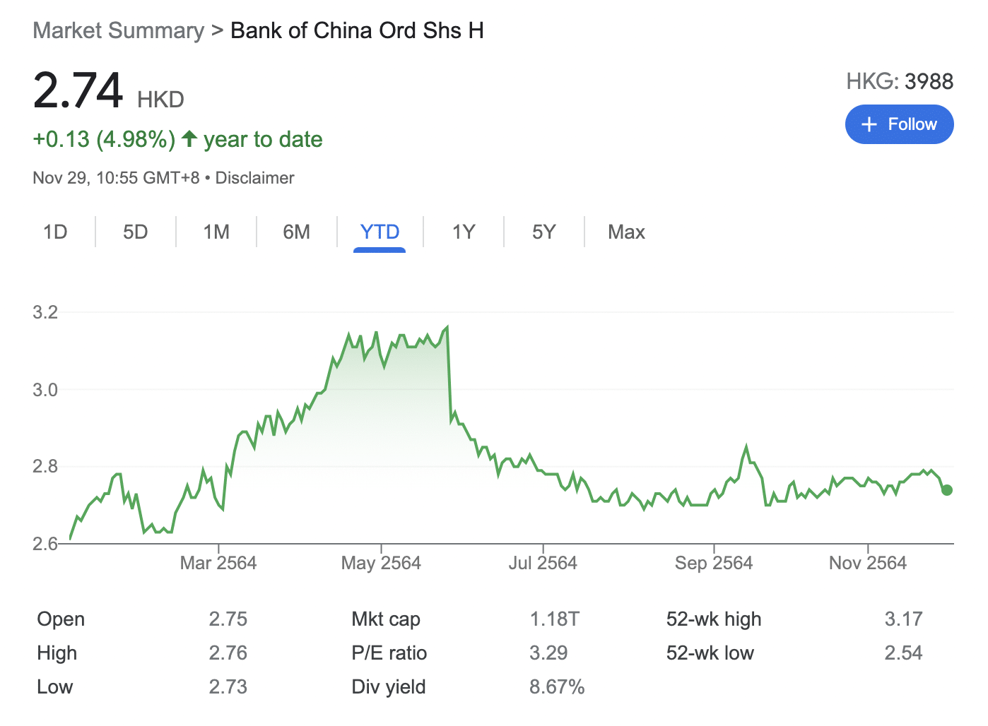 bank of china stocks